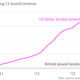 Image for article titled How Kickstarter users raised nearly $1 billion: The really long tail of crowdfunding